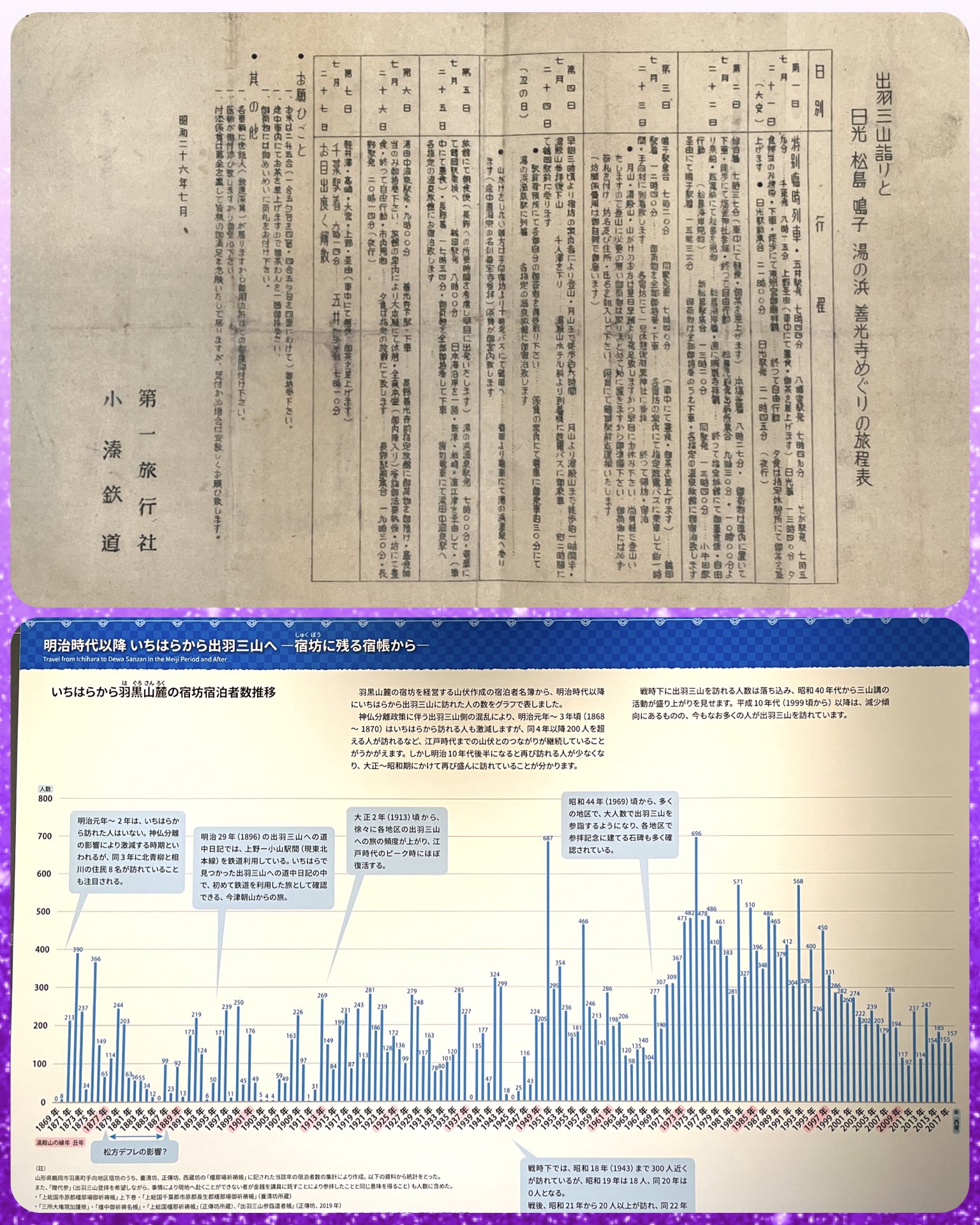 近現代にいちはらから出羽三山に行った人のグラフ