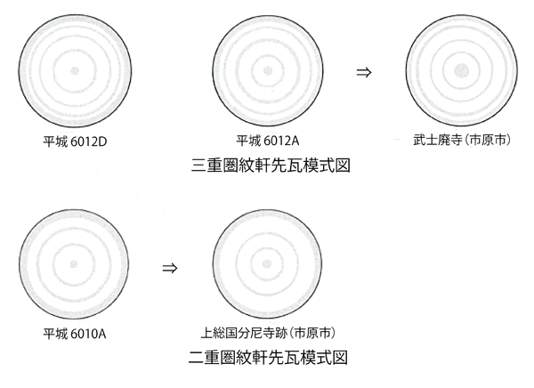 6012型式AとD、6010型式A、武士廃寺三重圏紋、上総国分尼寺二重圏紋の模式図