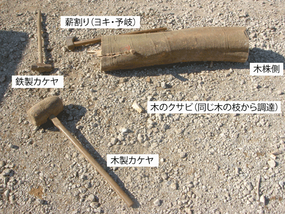 丸太を割る道具を写した写真、左上に鉄製カケヤと書かれた、柄の長いトンカチのようなもの、その右に薪割り(ヨキ・予岐)と書かれた小さな柄の長い斧のようなもの、その下に木株側と書かれた左側が少し裂けている丸太、その下に木のクサビ(同じ木の枝から調達)と書かれた小さな台形の形をした木のカケラ、その左に木製カケヤと書かれた、全て木製の柄の長い大きなハンマーが並べてある。