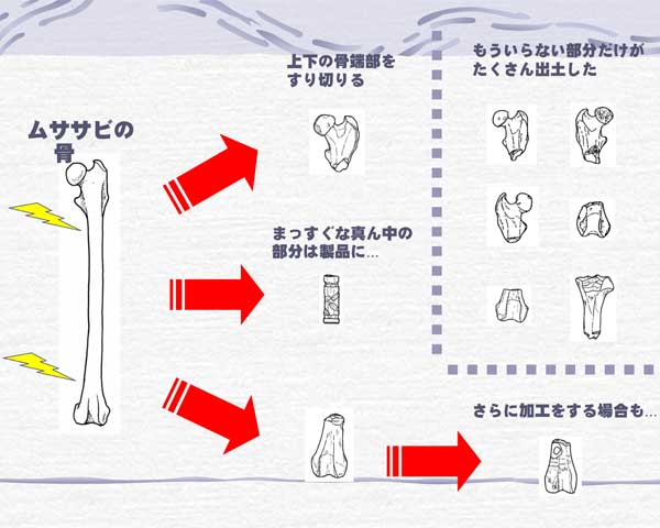 管状垂飾品の制作工程を示したイラスト