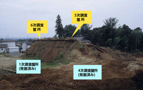 後ろに神社がある斜面で仮設の階段と足場が設置されており、斜面左下は1次調査箇所(発掘済み)、右下は4次調査箇所(発掘済み)、右上は5次調査箇所、左上は6次調査箇所と記載されている発掘箇所全体写真