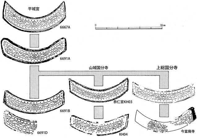 上総国分寺創建時均整唐草文軒平瓦の系譜(宮本1994年から抜粋)の図