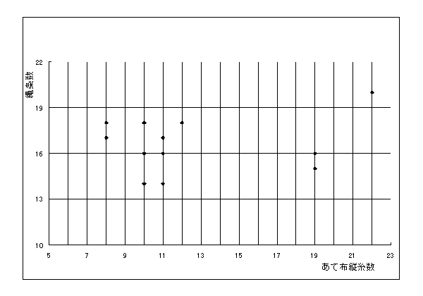 文字瓦「周」表裏相関図