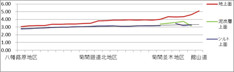 グラフの画像 詳細は以下