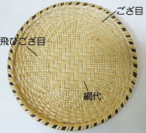 底部の網代あじろ組みと、側面のござ目組みとをつなぐ、飛びござ目があるざるの写真