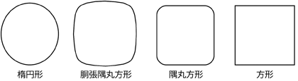 左から右に、楕円形、胴張隅丸方形、隅丸方形、方形のイラスト