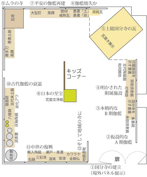 上総国分僧寺展の展示見取り図
