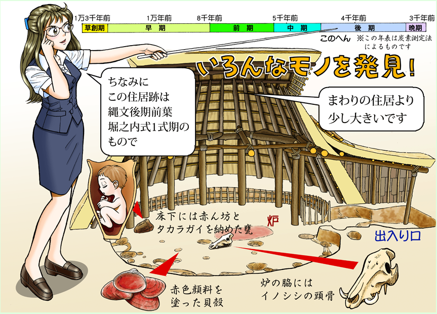 貝塚に縄文の潮騒を聞く4のイラスト