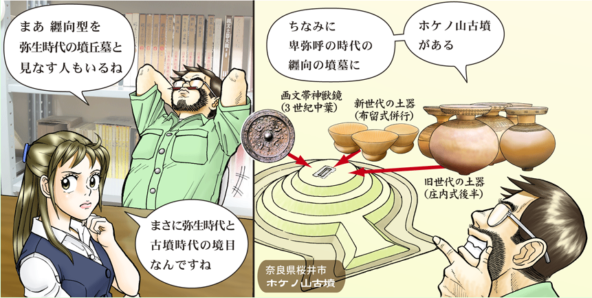 いちはらに伝わる前方後円墳誕生の鍵7のイラスト