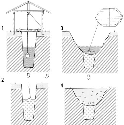 1〜4まである井戸の廃絶に関わる祭祀までの模式図