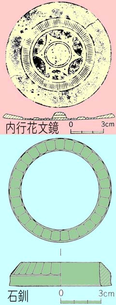 発掘された新皇塚古墳北槨副葬品を絵で描いた画像