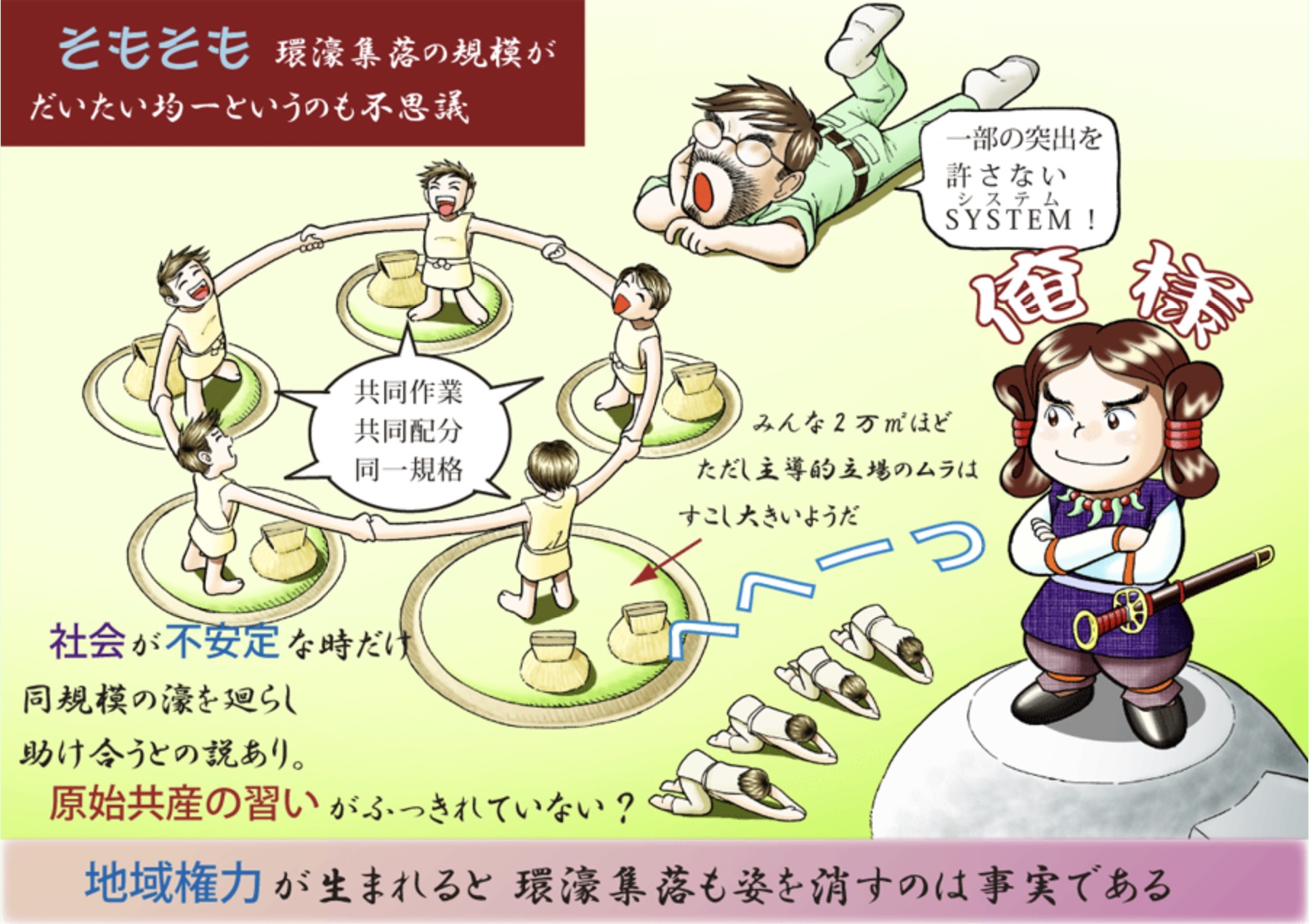 環濠集落の解説の画像