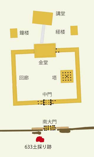 上総国分僧寺の主要伽藍の図