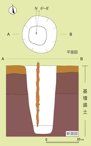 鉄刀の出土状況の解説図の画像