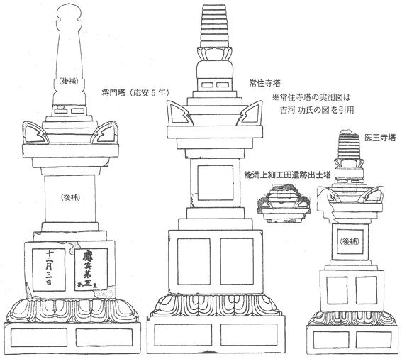 小型塔と市内の指定文化財との構造の比較を描いた図