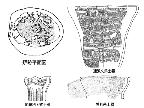 土器片囲い炉と出土土器の図