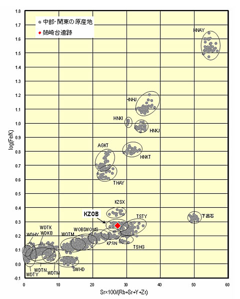 第2図