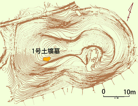 茶色の前方後円墳の形の絵の中に渦巻き状に指紋のような線が描いてある図